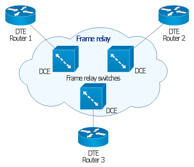 free relay